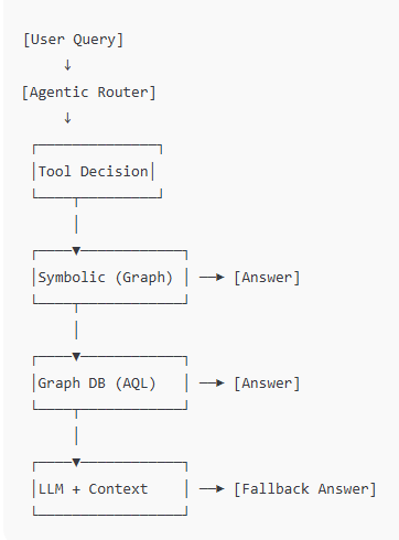 The Foundation of Our Agentic App Architecture