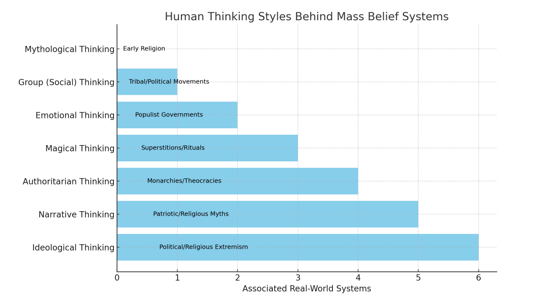 Thinking Coefficient – Control the Coefficients, Change the Output.