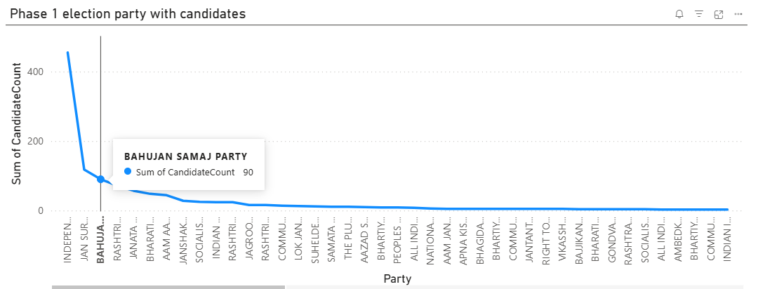 Bihar Phase-1 Analysis: When Data Turns You Into a Political Consultant