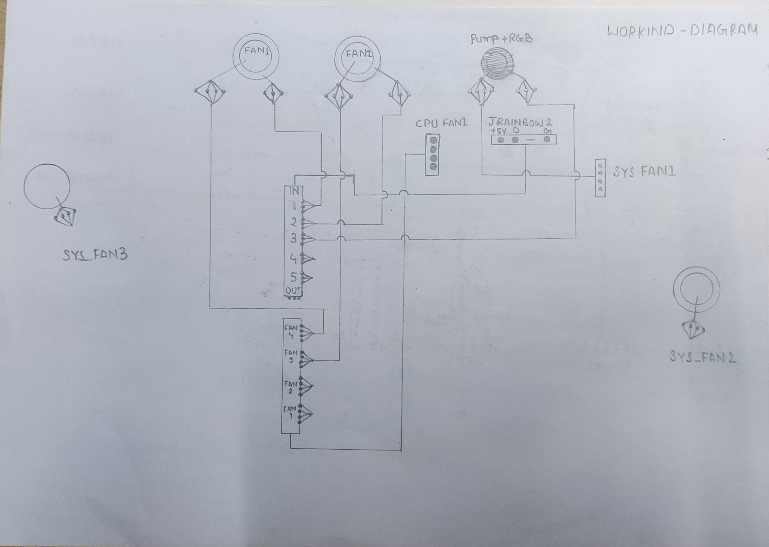 Build the Ultimate Desktop for Gaming, AI, and Professional Work – Powered by Compute Labs