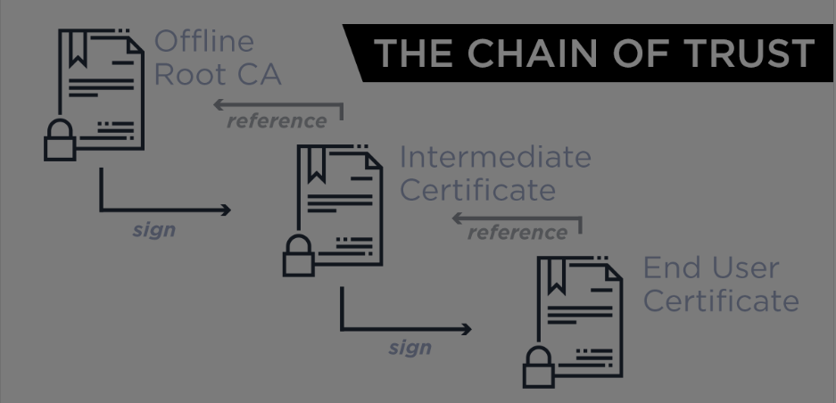 TLS/SSL Setup & Automation